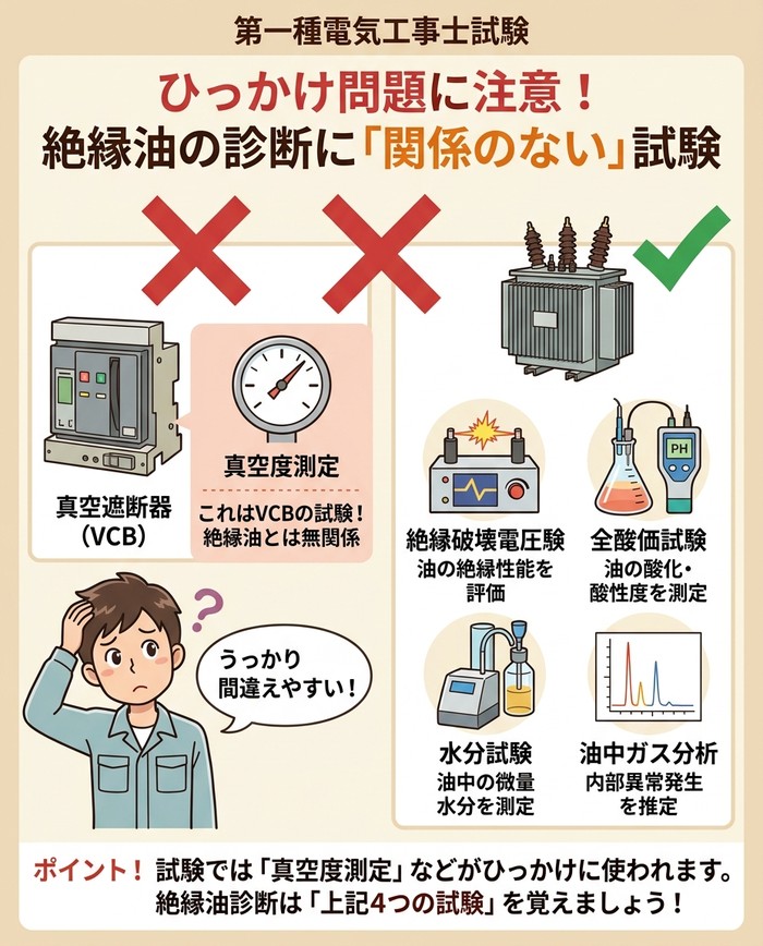 ひっかけ問題に注意！絶縁油の診断に「関係のない」試験