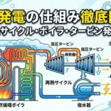 汽力発電を徹底解説!再熱サイクル・自然循環ボイラ・タービン発電機の特徴